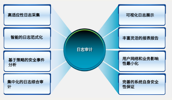 [ͼƬתʧ,Դվз,齫ͼƬֱϴ(img-SeOQCFlx-1649130815774)(C:\Users\huashuo\AppData\Roaming\Typora\typora-user-images\image-20220329213421496.png)]