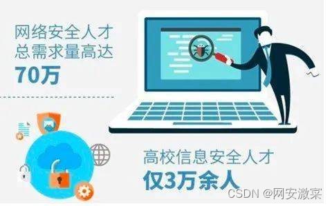 从零走向专业,零基础必须掌握1条网络安全学习路线_从零学习网路安全的顺序-CSDN博客