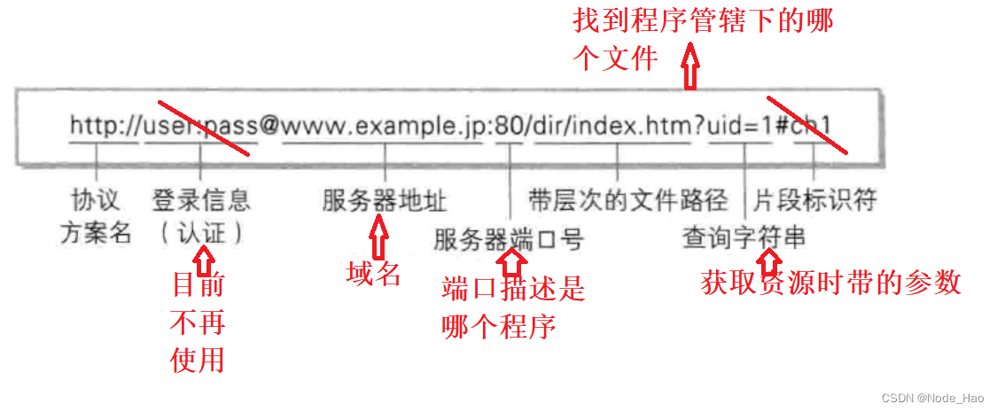 [External link picture transfer failed, the source site may have an anti-leeching mechanism, it is recommended to save the picture and upload it directly (img-vaveWDUw-1681167552382) (C:/Users/86178/AppData/Roaming/Typora/typora-user-images/ image-20230402161403398.png)]