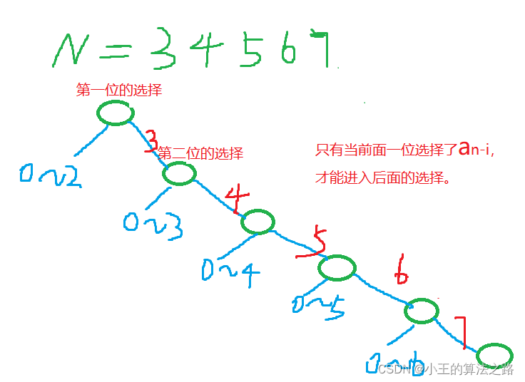 dp过程