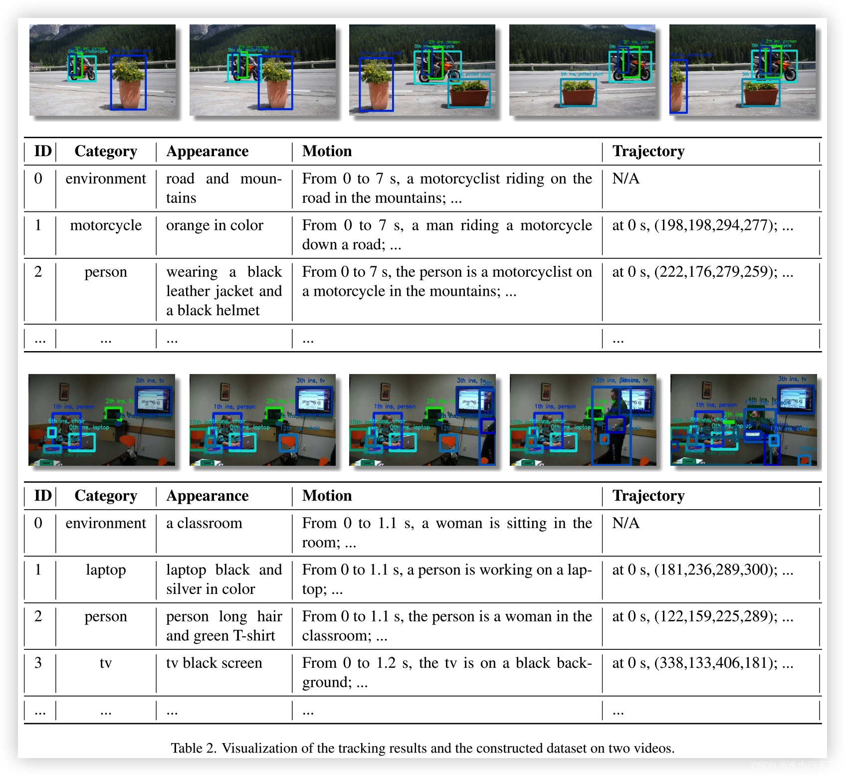 ChatVideo: A Tracklet-centric Multimodal and Versatile Video Understanding System