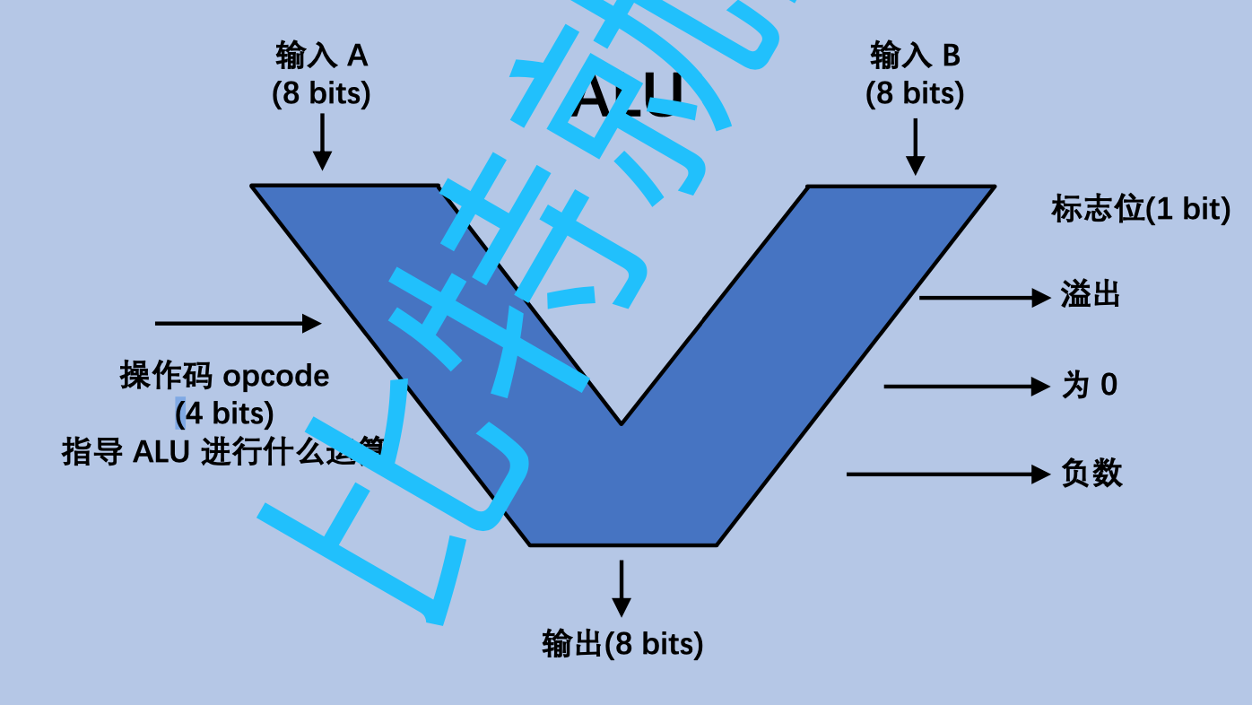 cpu的基本工作原理