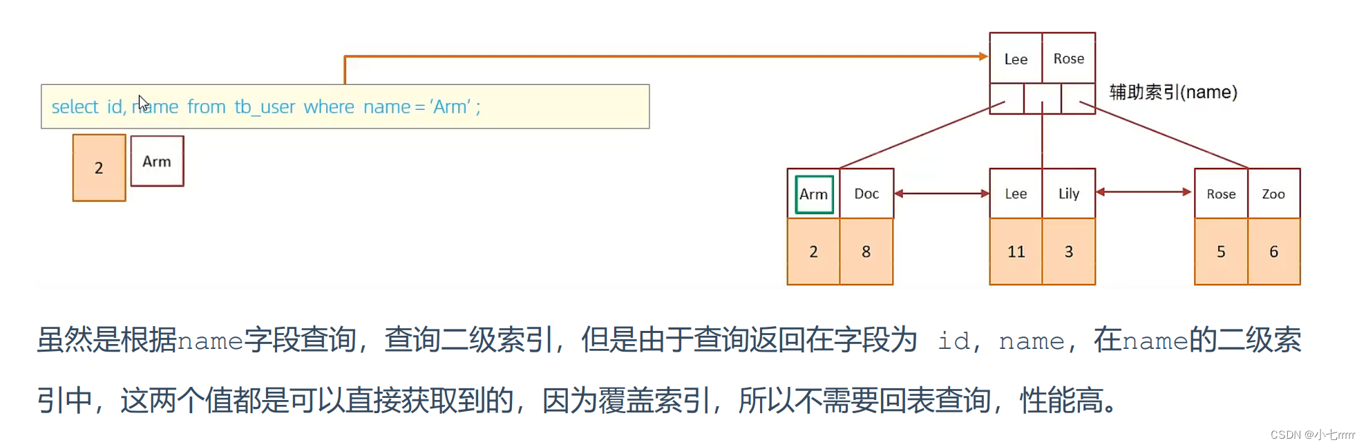 [外链图片转存失败,源站可能有防盗链机制,建议将图片保存下来直接上传(img-CptMlD4s-1655351103715)(https://gitee.com/nian_xiaoqi/xiaoqi/raw/master/img/1/202206161138786.png)]