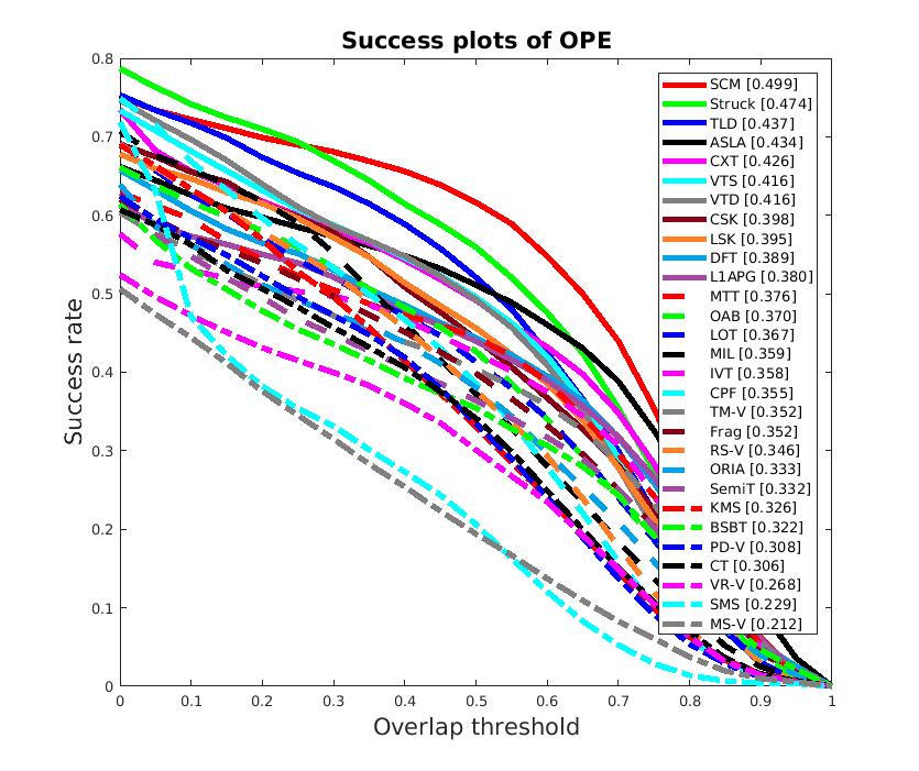 OTB100/2015 matlab toolkit的使用_otb2015-CSDN博客