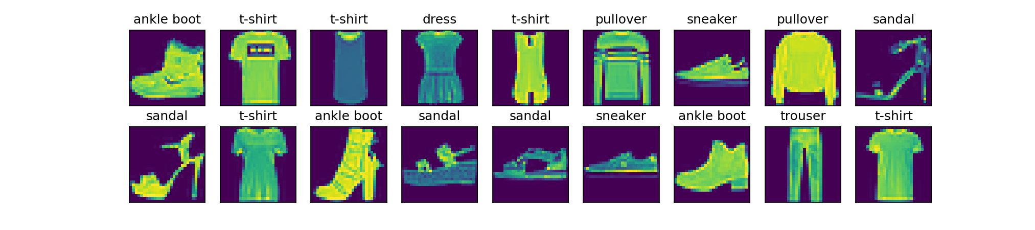 【深度学习】图像分类数据集Fashion-MNIST