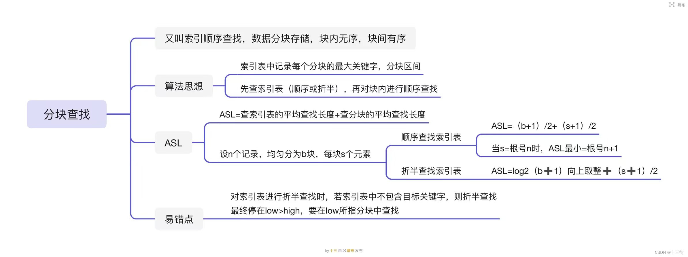 【数据结构】顺序查找，折半查找，分块查找的知识点总结及相应的代码实现