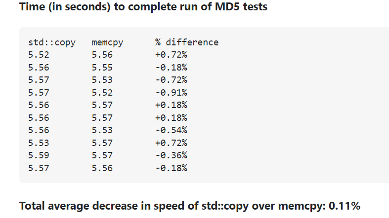 std::copy代替memcpy