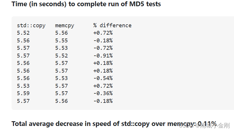 std::copy代替memcpy