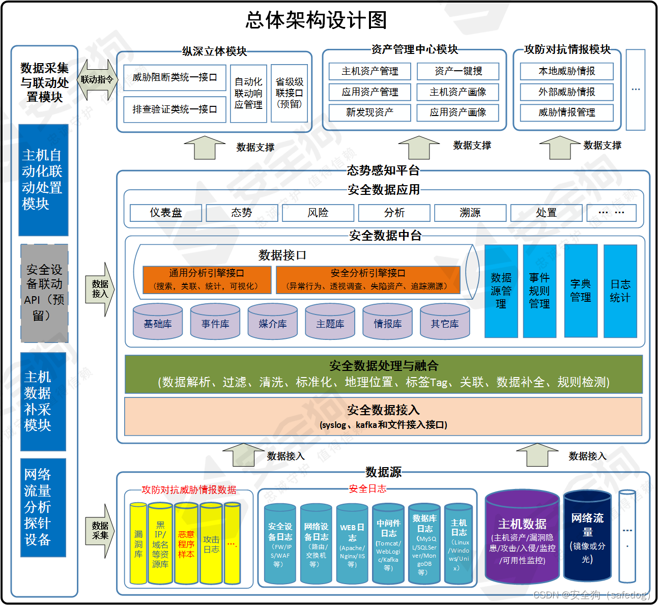 教育案例分享 | 安全狗云安全体系为高校提升立体化纵深防御能力