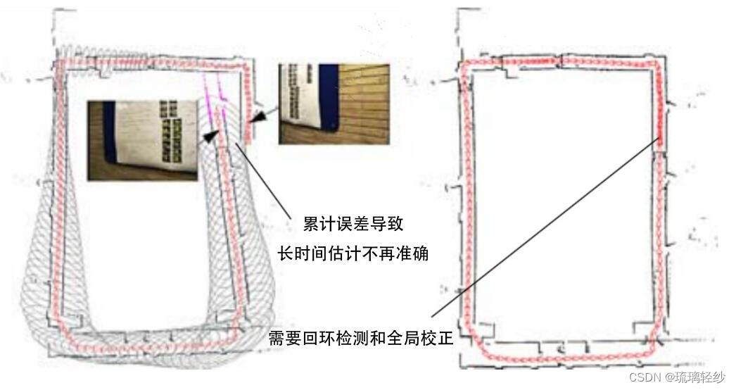 视觉SLAM十四讲中的回环检测图片表达