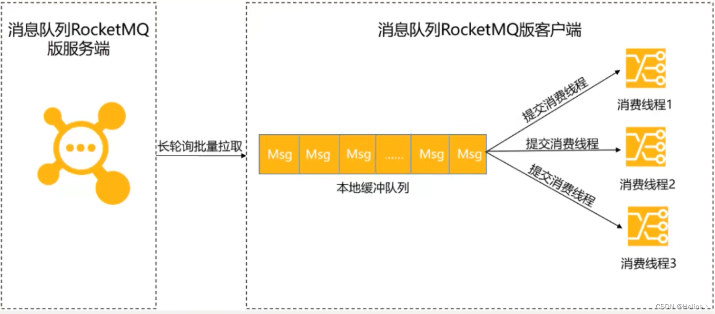 RocketMQ工作原理