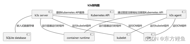 kubernates 集群实战-安装K3s集群