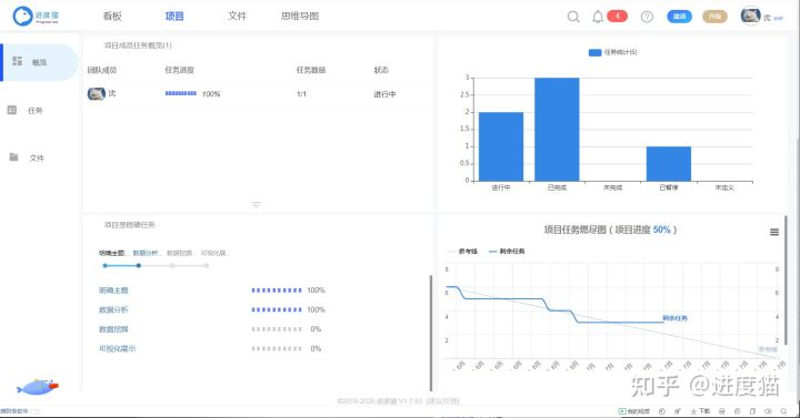 如何保证项目成员在完成任务的时候保证效率？