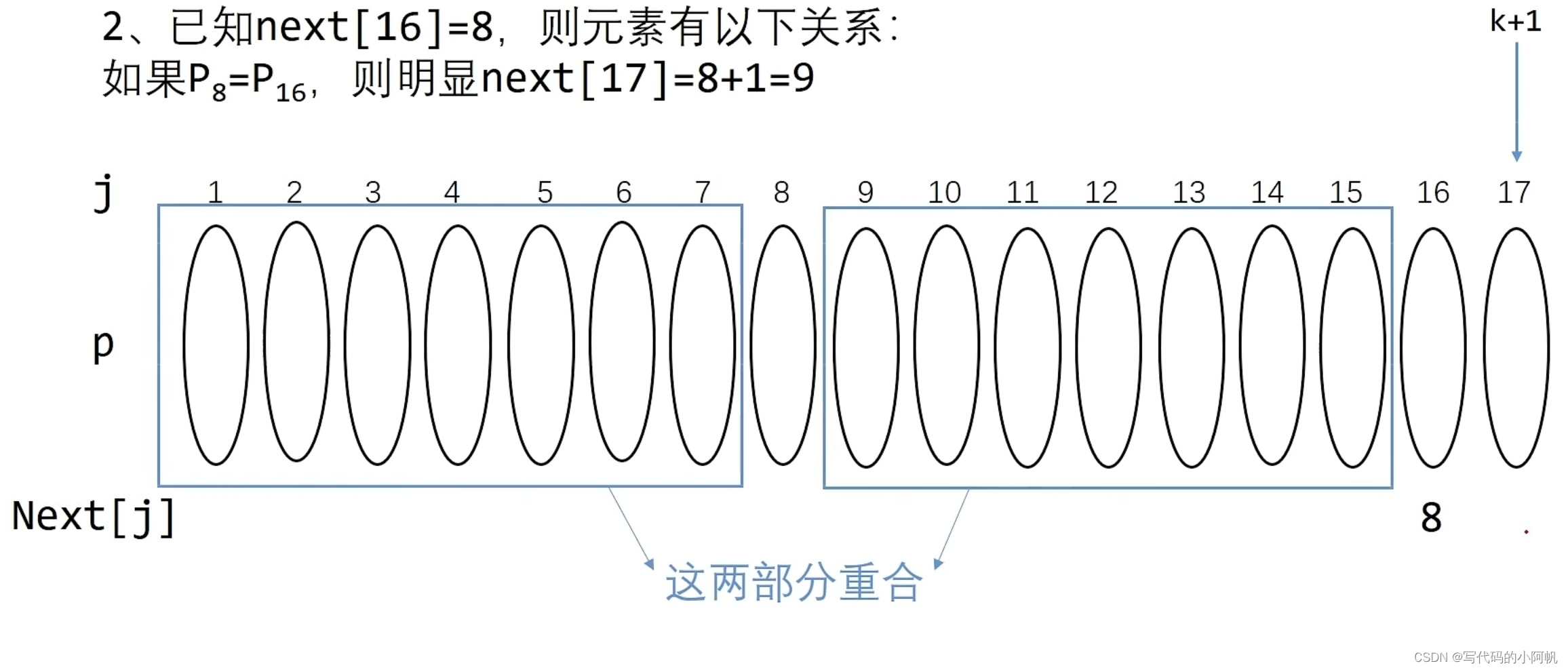 前后缀匹配