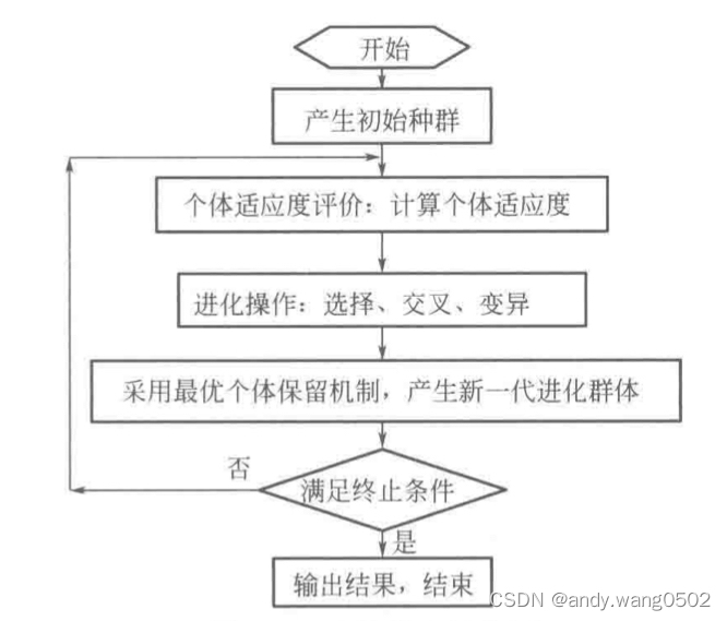 多目标进化优化算法_多目标优化算法