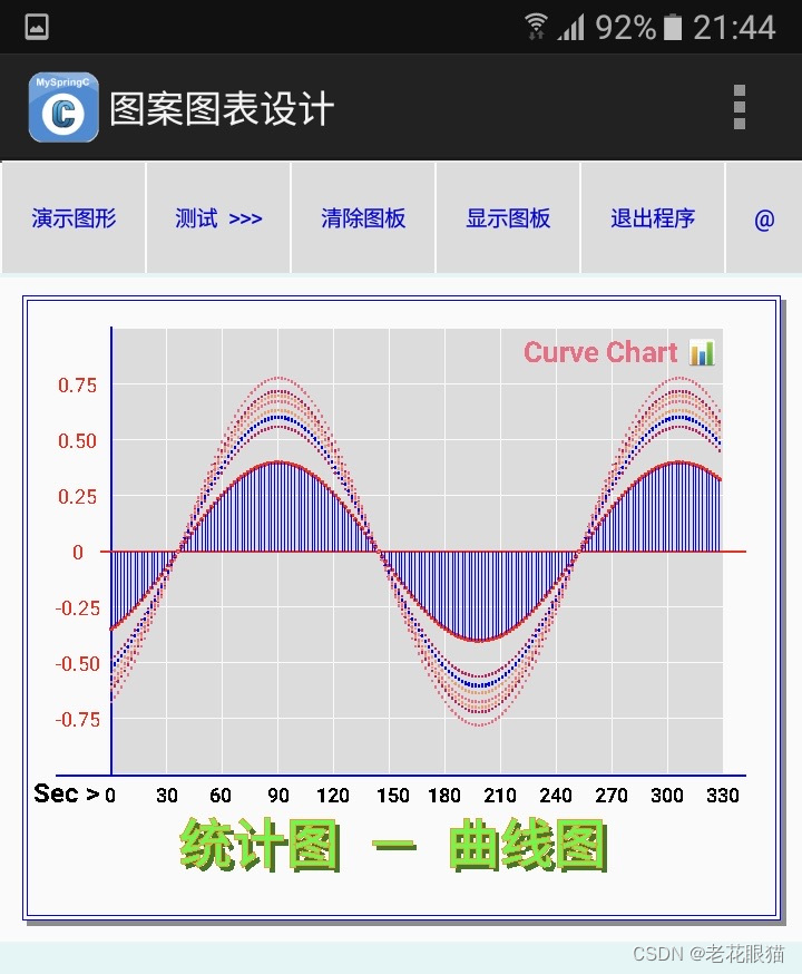 统计图曲线图绘制方法