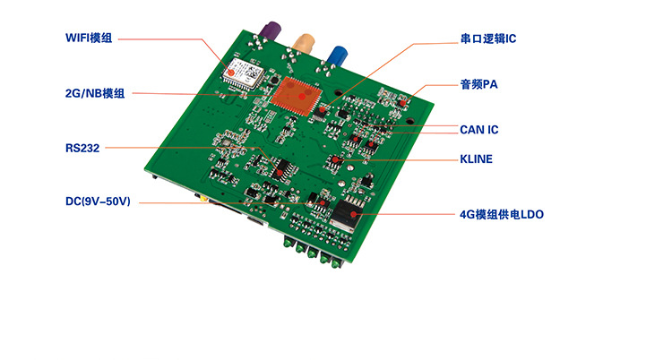 车联网车载T-BOX系统解决方案_tbox方案-CSDN博客