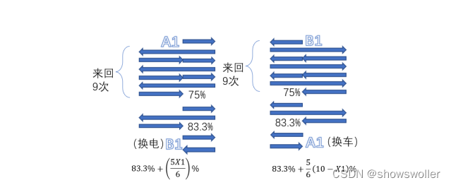 2022深圳杯C题思路解析