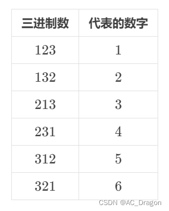 【寒假每日一题】洛谷 P1088 [NOIP2004 普及组] 火星人