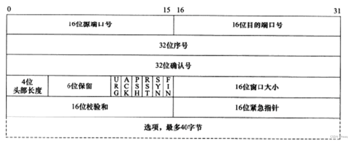 请添加图片描述