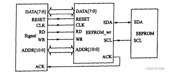 EEPROM系统模型