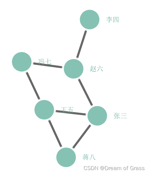 【网络图】R语言画图，超炫酷动态交互式图结构