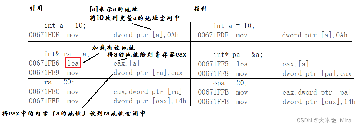 反汇编示例