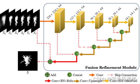 Boundary-Aware RGBD Salient Object Detection With Cross-Modal Feature Sampling