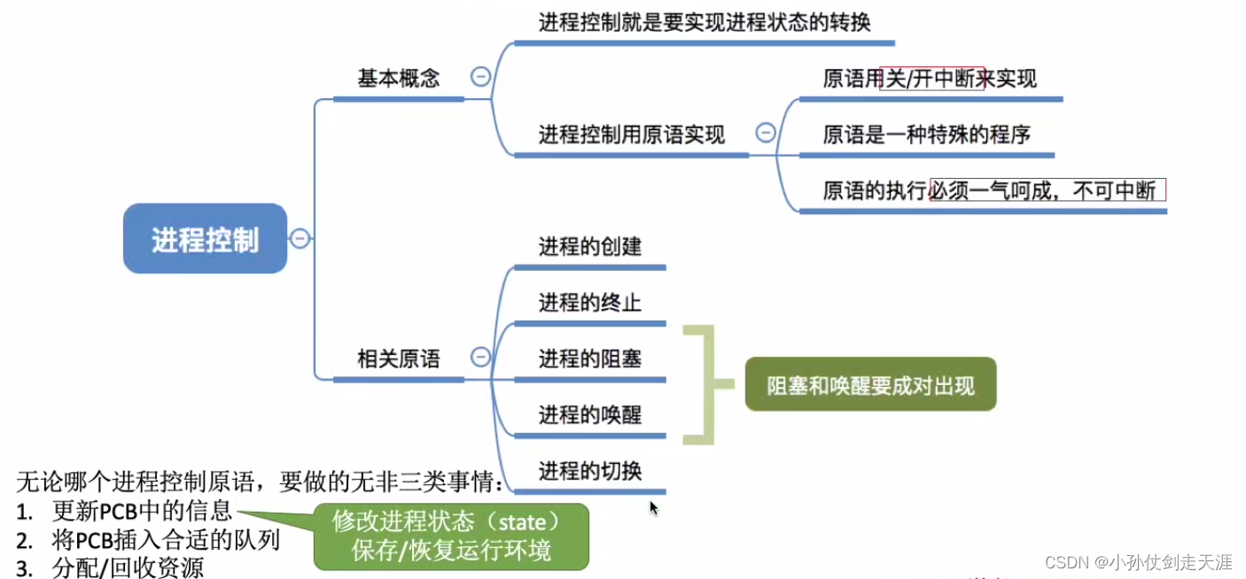 [外链图片转存失败,源站可能有防盗链机制,建议将图片保存下来直接上传(img-8qyc773i-1675238574958)(images/OS/image-20220925170846905.png)]