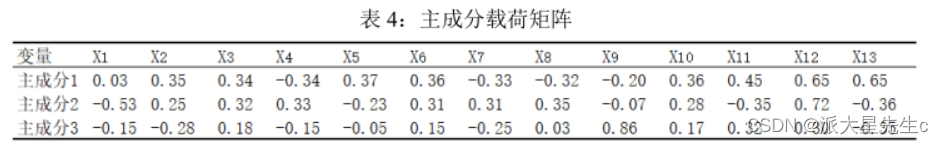 数学建模--评价类模型