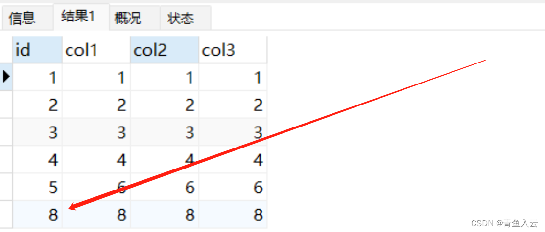 Mysql中自增主键是如何工作的