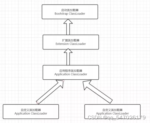 Jvm常见问题