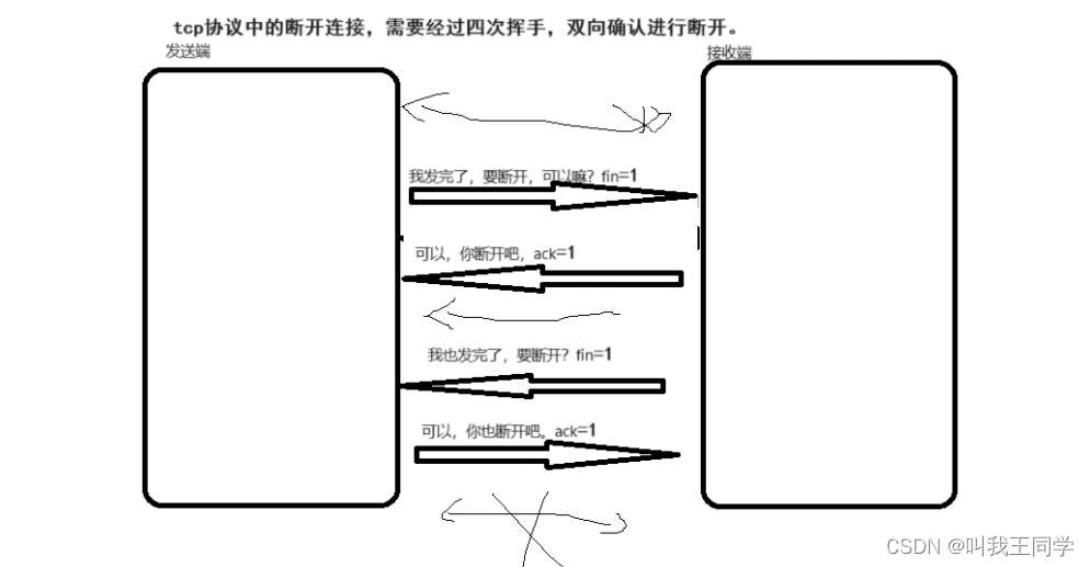 四次挥手