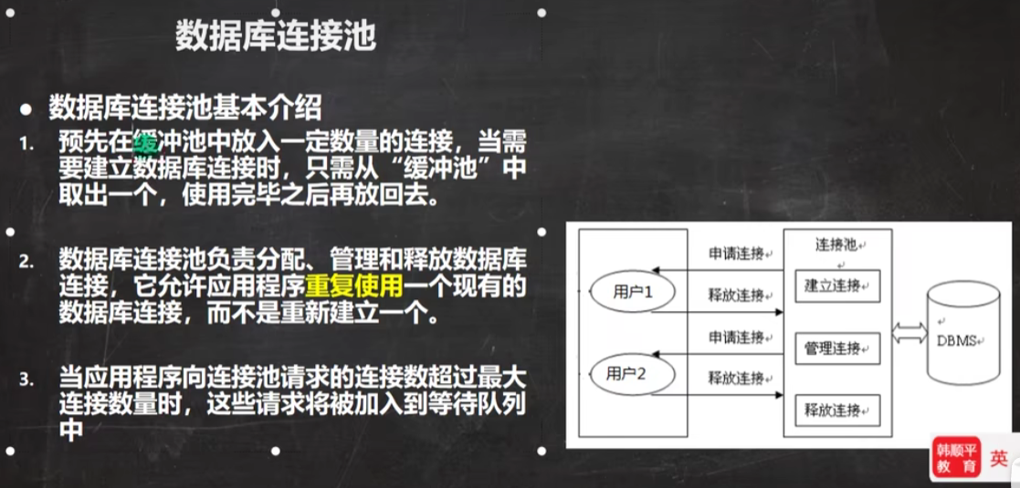 数据库连接池的基本介绍
