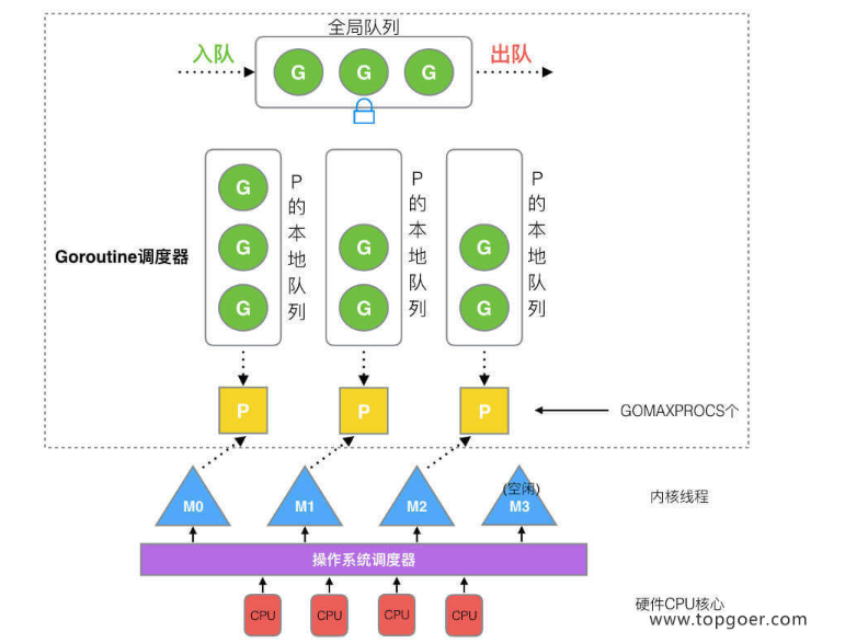 协程为什么是轻量级线程+go和python的协程