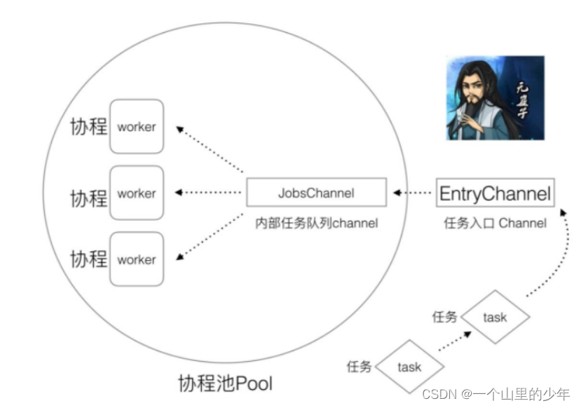 在这里插入图片描述