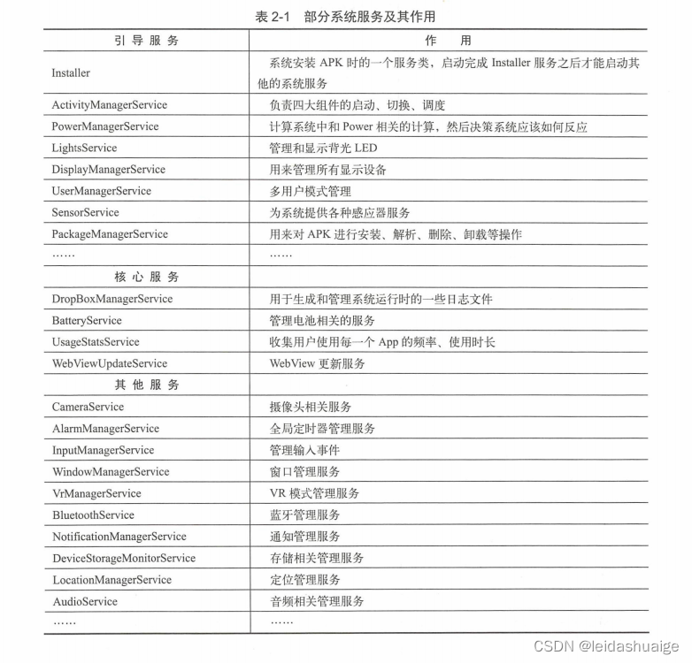 安卓系统的启动