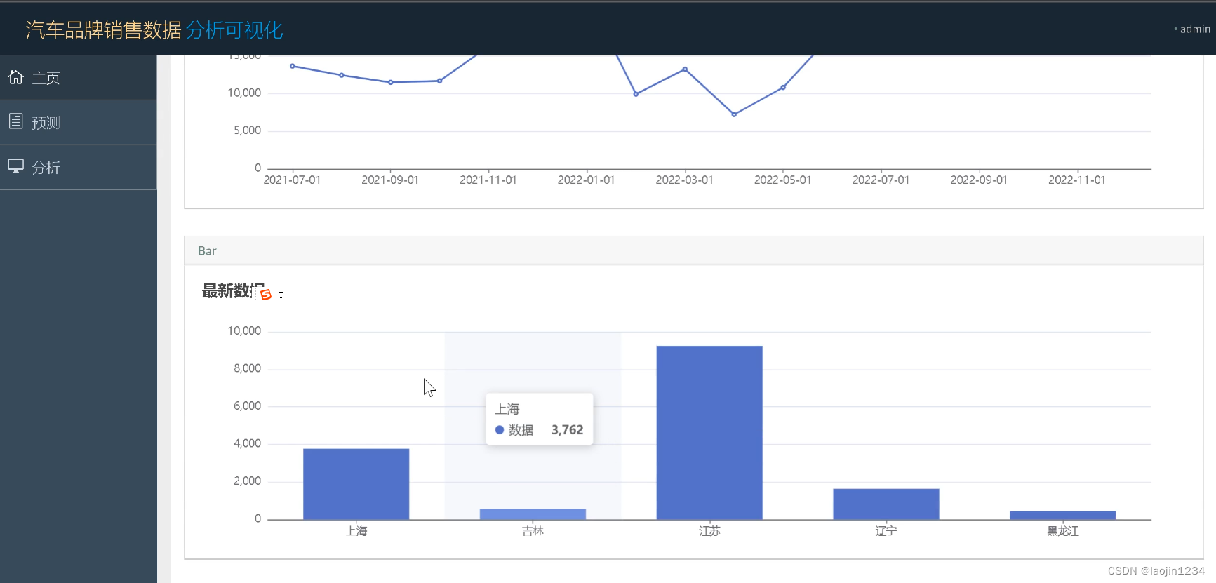flask+spark+hdfs+汽车可视化分析预测_基于spark的汽车交易价格分析预测CSDN博客