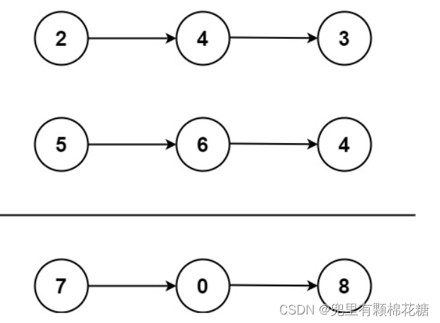 【数据结构 | 链表】leetcode 2. 两数相加