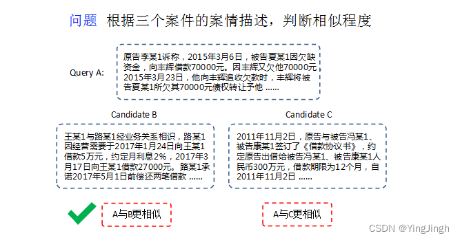 法学领域的技术创新点_融入罪名关键词的法律判决预测多任务学习模型 