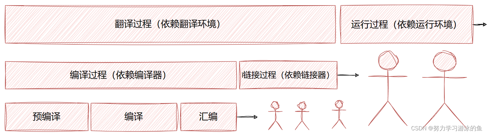 图解编译链接过程