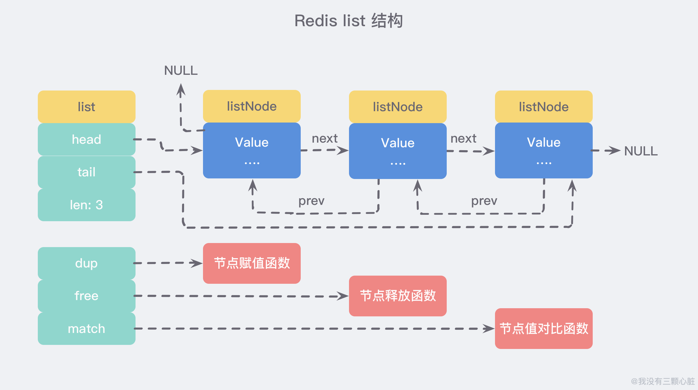 【Redis】缓存一致性_Al6n Lee的博客-CSDN博客