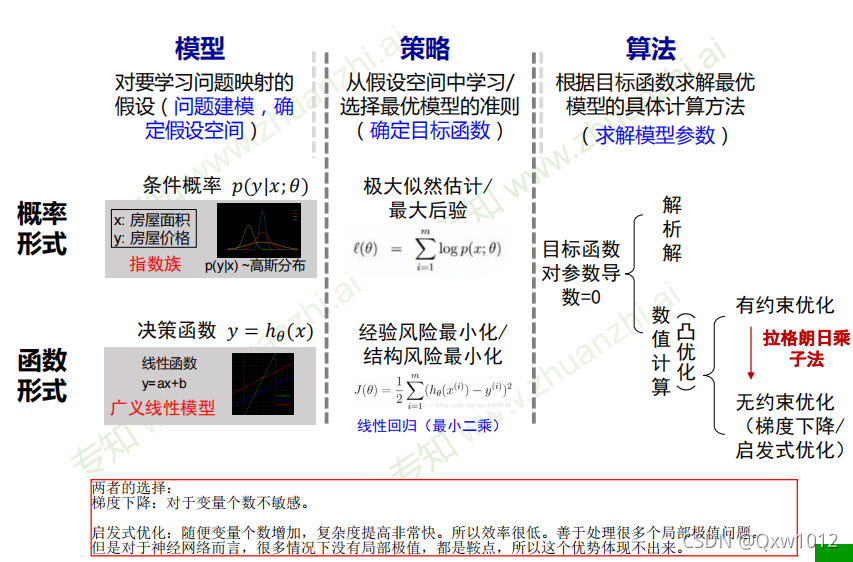 策略模式 与 工厂模式_java策略模式实例_java策略模式