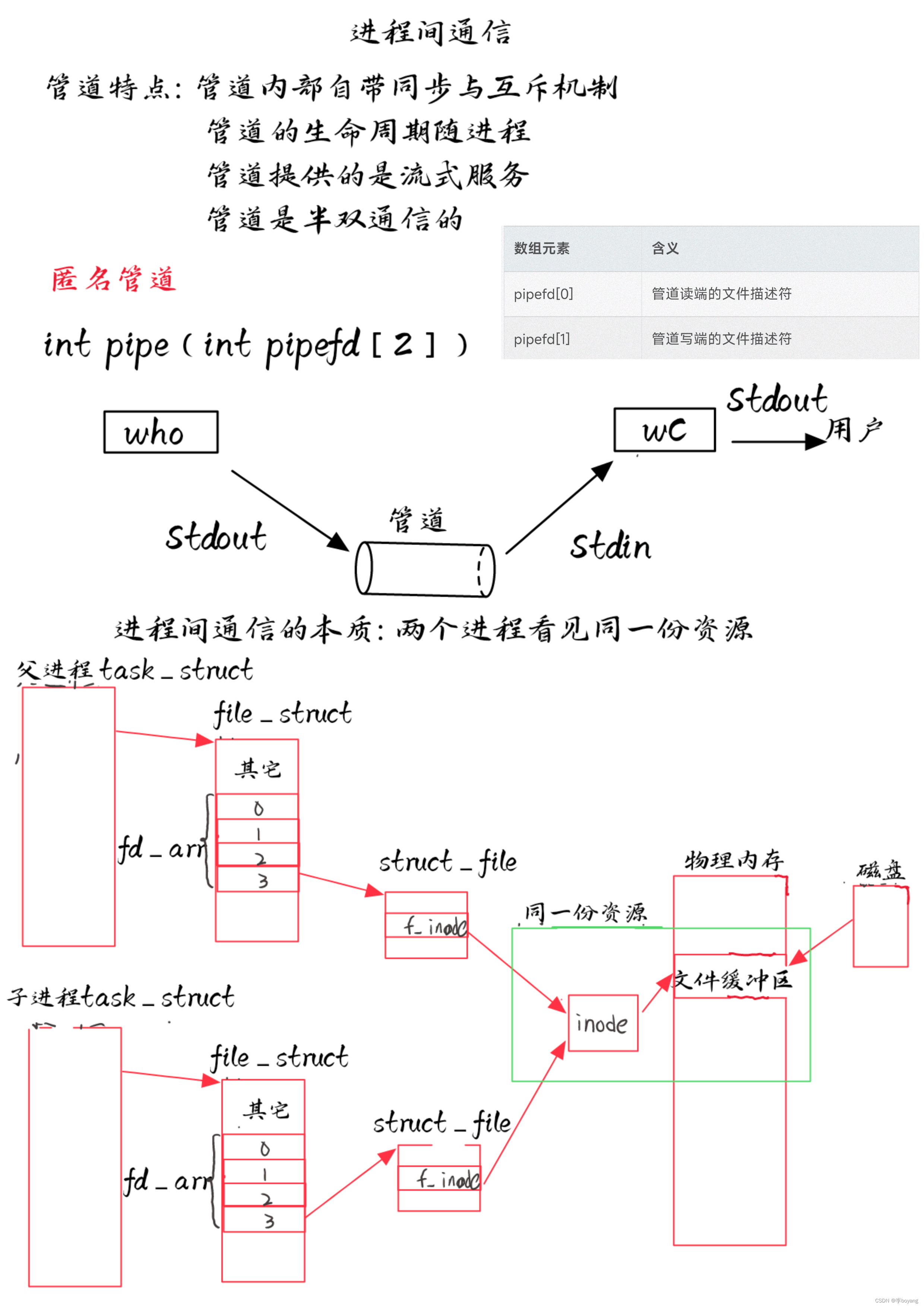 linux通信方式有哪几种