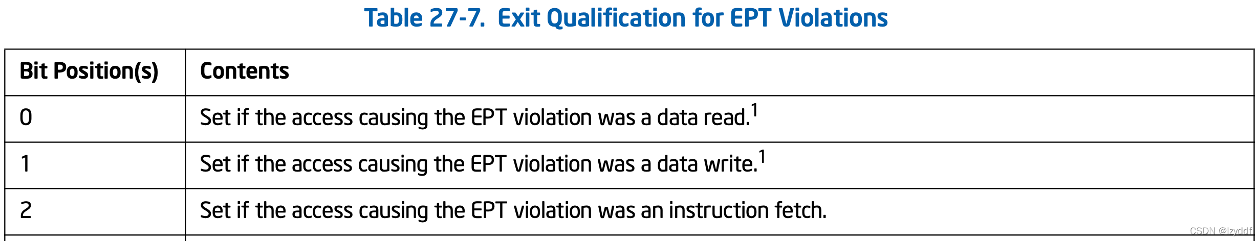 Intel VT学习笔记(九)—— EPT应用示例_hook intel-vt-CSDN博客