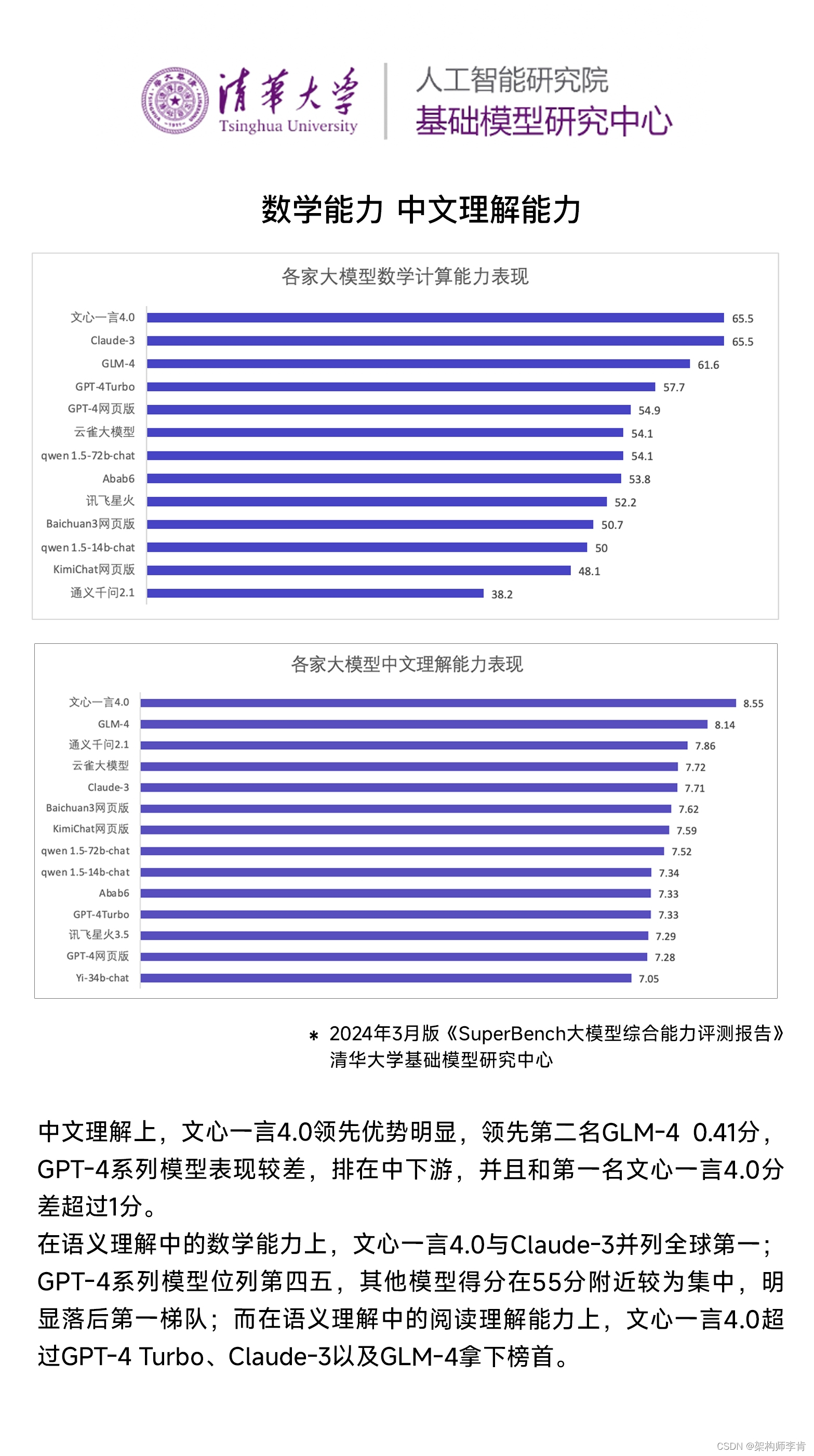 国产大模型各自优势如何？大家都怎么选？