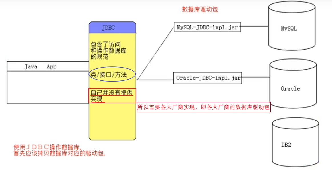 Jdbc第一天学习~mysql基础 贾琏欲执事-csdn博客