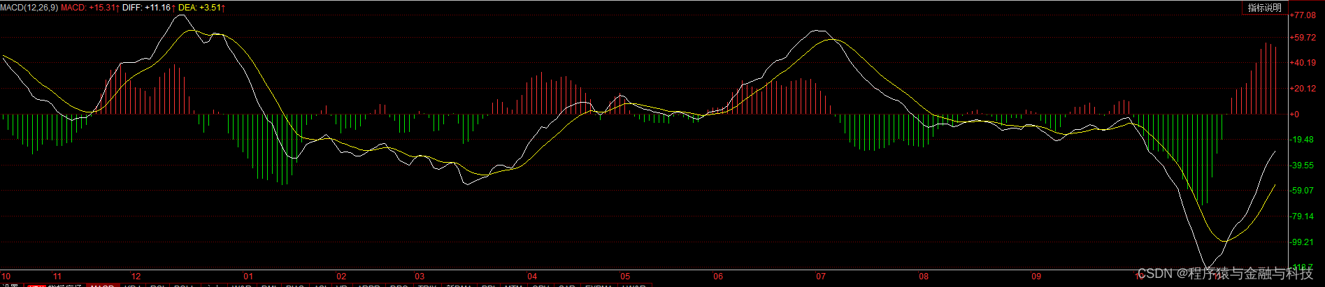 同花顺_代码解析_技术指标_M