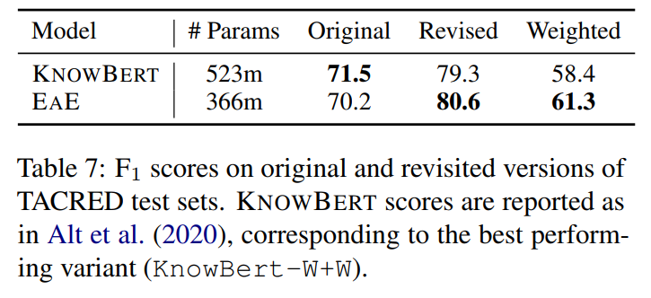 Re55：读论文 Entities as Experts: Sparse Memory Access with Entity Supervision