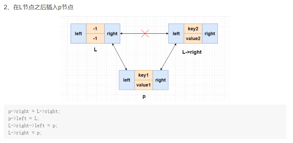 leetcode146. LRU 缓存(C++|数据结构|双链表|哈希表)